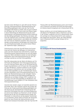 HR-Report 2015/2016 – Schwerpunkt Unternehmenskultur | 9
Seit dem ersten HR-Report im Jahr 2011 sind die Themen
Führung, Unternehmenskultur, Mitarbeiterbindung und
Beschäftigungsfähigkeit stets unter den Top Five der
wichtigsten HR-Themen zu finden. Dies ist auch im aktuel-
len HR-Report der Fall: Auf den ersten drei Plätzen liegen
in dieser Reihenfolge die Weiterentwicklung der Unter-
nehmenskultur, die Mitarbeiterbindung und die Förderung
der Beschäftigungsfähigkeit. Die Führung, die letztes Jahr
noch das Topthema war, ist auf Platz 4 gerutscht. Dagegen
ist die digitale Transformation in den Köpfen der Entschei-
der noch nicht als Topthema verankert. Nach wie vor als
weniger wichtig bewerten die Befragten die Punkte Diver-
sity und Vergütungsmodelle, die auf den letzten Plätzen
der Topthemen liegen. (Abbildung 3).
Aufschlussreich ist bei den Top-HR-Themen die Auswer-
tung nach der Position der Befragten im Unternehmen
sowie nach dem Standort des Unternehmens. Sowohl die
Flexibilisierung der Arbeitsstrukturen als auch die Etablie-
rung einer Work-Life-Balance werden von den befragten
Mitarbeitern ohne Führungsverantwortung für sehr viel
wichtiger erachtet als von den Führungskräften.
Dies fällt insbesondere bei der Work-Life-Balance auf. Für
42 Prozent der Mitarbeiter ohne Führungsverantwortung
ist sie ein Top-Drei-Thema, aber nur für 22 Prozent der be-
fragten Geschäftsführer und 13 Prozent der Führungskräfte
aus dem HR-Bereich. Letzteren wiederum ist der Ausbau
der Führung im Unternehmen sehr viel wichtiger (49 %)
als den Führungskräften aus den Fachabteilungen (26 %)
und den Mitarbeitern ohne Führungsverantwortung (27 %).
Neben der Mitarbeiterbindung ist den befragten Topma-
nagern die Förderung der Beschäftigungsfähigkeit der
Mitarbeiter ein wichtiges Anliegen (40 %, verglichen mit
34 % bzw. 35 % der Führungskräfte aus HR-Bereich und
Fachabteilungen sowie lediglich 27 % der Mitarbeiter ohne
Führungsverantwortung).
Zwischen den Ländern zeigen sich ebenfalls deutliche Un-
terschiede. Wie in den Vorjahren nehmen der Ausbau der
Führung, die Förderung der Beschäftigungsfähigkeit und
die Steuerung der demografischen Entwicklung bei den
deutschen Entscheidern eine sehr viel höhere Bedeutung
ein als bei ihren Kollegen aus Österreich und der Schweiz.
Gleiches gilt für den neu hinzugekommenen Aspekt, die
Mitarbeiter im Unternehmen auf die digitale Transformati-
on vorzubereiten. Diesen sehen 22 Prozent der deutschen,
jedoch nur neun Prozent der österreichischen und elf
Prozent der Schweizer Entscheider unter den Top-Drei-HR-
Themen 2015. Der Mitarbeiterbindung wird in der Schweiz
und in Österreich mit jeweils 45 Prozent der Nennungen
ein höheres Gewicht eingeräumt als in Deutschland (32 %).
Ebenso verhält es sich mit der Etablierung einer Work-
Life-Balance für Mitarbeiter (38 % in Österreich und 30 %
in der Schweiz, verglichen mit 20 % in Deutschland). Deut-
lich wichtiger als in Deutschland (20 %) wird, analog zu
den Ergebnissen des letzten Jahres, das Talent-Manage-
ment in Österreich (36 %) und der Schweiz (32 %)
angesehen.
Abbildung 3
Die wichtigsten HR-Themen/Handlungsfelder
Basis n = 532 Befragte
Unternehmenskultur
weiterentwickeln
Mitarbeiter binden
Beschäftigungsfähigkeit
der Mitarbeiter fördern
Führung im
Unternehmen ausbauen
Arbeitsstrukturen
ﬂexibilisieren
Work-Life-Balance für
Mitarbeiter etablieren
Talent Management
ausbauen
Demograﬁsche
Entwicklung steuern
Neue Mitarbeiter gewinnen
Mitarbeiter auf die digitale
Transformation vorbereiten
Diversity im
Unternehmen fördern
Neue Vergütungs-
modelle aufsetzen
0 % 20 % 40 % 60 % 80 % 100 %
 