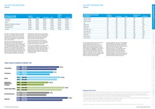 Oil & Gas Global Salary Guide | PDF