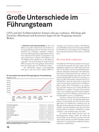 CFOS UND BEREICHSLEITER
Große Unterschiede im
Führungsteam
CFOs und ihre Fachbereichsleiter können sehr gut verdienen. Allerdings gilt:
Zwischen Mittelstand und Konzernen liegen bei der Vergütung mitunter
Welten.
—— Natürlich sind Finanzvorstände im Dax und
MDax mit großem Abstand die Top-Verdiener in
der Finanzabteilung. Doch als CFO lässt sich auch
außerhalb der Leitindizes ordentlich verdienen.
Laut einer Erhebung des Personaldienstleisters Korn
Ferry bekommen Finanzchefs in Unternehmen mit
einem Jahresumsatz zwischen 500 Millionen und
750 Millionen Euro jährlich bis zu 600.000 Euro
ausgezahlt – das ist schon mehr, als einige CFOs im
MDax kassieren. Bei noch größeren Unternehmen
kann das Gehalt sogar auf 750.000 Euro steigen.
Der Mittelstand vergütet erwartungsgemäß
nicht ganz so gut. Korn Ferry zufolge zahlen Un-
ternehmen mit Umsätzen zwischen 100 Millionen
und 200 Millionen Euro ihren Finanzchefs 180.000
bis 200.000 Euro. Bei Umsätzen bis 350 Millionen
Euro steigt das Gehalt der CFOs auf bis zu 300.000
Euro.
Die zweite Reihe verdient gut
Unterhalb der CFO-Position tummelt sich eine gan-
ze Armada Finanzprofis, die dafür sorgen, dass die
alltäglichen Aufgaben wie Cash Pooling, die Erstel-
lung von Berichten und die Kapitalmarktkommu-
nikation reibungslos funktionieren. Die Abteilungs-
leiter können entsprechend sehr gut verdienen – je
nach Unternehmensgröße sogar mehr als die CFOs
mancher Mittelständler. Der Leiter Controlling ver-
dient in großen Unternehmen beispielsweise bis zu
300.000 Euro, doch die Spannweite ist groß: Die
untere Grenze liegt bei gerade einmal 73.500 Euro.
Damit spielen Leiter Controlling in der gleichen
Liga wie Leiter Finanzen, die zwischen 80.000 und
300.000 Euro verdienen. Treasury-Chefs kommen
schon etwas schlechter weg. Die Finanzierungsspe-
zialisten starten bei 87.000 Euro und kommen auf
ein Jahresgehalt von bis zu 250.000 Euro.
Am besten verdienen die Chefs des Bereichs In-
vestor Relations, die für die Kapitalmarktkommu-
nikation verantwortlich sind. Sie starten bei einem
Jahressalär von 100.000 Euro. Dadurch, dass die
Manager oft bei großen börsennotierten Konzernen
arbeiten, sind den Gehältern nach oben fast keine
Grenzen gesetzt. Sie können 550.000 Euro im Jahr
verdienen – und manchmal sogar noch mehr.
Am unteren Ende finden sich die Leiter des
Rechnungswesens (Rewe) wieder. Sie starten bei
einem Gehalt von 66.500 Euro, mit dem sich noch
nicht einmal einfache Controller begnügen müssen
(siehe Seite 11). Im Maximum verdienen die Rewe-
Chefs bis zu 120.000 Euro.
Leiter Rechnungswesen  66.500 Euro bis  120.000 Euro
Leiter Controlling  73.500 Euro bis  300.000 Euro
Leiter Treasury  87.000 Euro bis  250.000 Euro
Leiter Compliance 100.000 Euro bis 250.000+ Euro
Leiter Finanzen  80.000 Euro bis  300.000 Euro
Leiter Risikomanagement 100.000 Euro bis 250.000+ Euro
Leiter IR 100.000 Euro bis 550.000+ Euro
CFO 120.000 Euro bis  750.000 Euro
Quellen:Compensation Partner, Fricke Finance & Legal, Korn Ferry, Michael Page,
Robert Half, Robert Walters,Tri Finance
So viel verdient die oberste Führungsriege der Finanzabteilung
(Angaben in Euro)
700.000
600.000
500.000
400.000
300.000
200.000
100.000
0
Leiter
Rech-
nungs-
wesen
Leiter
Controlling
Leiter
Treasury
Leiter
Compli-
ance
Leiter
Finanzen
Leiter
Risikoma-
nagement
Leiter IR CFO
FINANCE-GEHALTSREPORT
10 November 2017
 