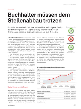 Jobperspektive
Gehaltsaussichten
Bedeutungszuwachs
Erklärung zur
Systematik auf Seite 5
2,0
–0,3
4,0
BUCHHALTER
Buchhalter müssen dem
Stellenabbau trotzen
Einfache Buchhalter haben mit Stellenabbau zu kämpfen. Doch
mit Erfahrungen in der Digitalisierung oder internationaler
Bilanzierung kommen auch Accountants auf gute Gehälter.
—— Buchhalter haben es heutzutage nicht leicht
– und in den kommenden Jahren tendenziell noch
schwerer. Von FINANCE befragte Personalbera-
ter beobachten schon seit einiger Zeit, dass immer
mehr Stellen abgebaut werden. „Durch Robotics
werden einfache Tätigkeiten von Maschinen über-
nommen“, erklärt Marco Hermle, Director bei dem
Personalberater Robert Walters. Zudem werden
viele Tätigkeiten gebündelt oder in Shared Service
Center ausgelagert.
Das spiegelt sich auch in den Gehältern wi-
der: Sachbearbeiter in der Buchhaltung steigen bei
33.500 Euro ein und kommen in ihrem Berufsle-
ben nur selten über ein Gehalt von 55.000 Euro.
Teilweise noch niedriger starten nur noch die Kre-
ditoren- und Debitorenbuchhalter, die sich mit ei-
nem Salär von knapp über 30.000 Euro begnügen
müssen und im Maximum auf rund 58.000 Euro
kommen können.
Viele dieser einfachen Positionen werden künf-
tig ganz wegfallen, daher sollten sich die Mitar-
beiter in Richtung Finanz- und Bilanzbuchhaltung
orientieren, raten Experten. Dort sehen die Gehäl-
ter auch schon anders aus: Ein Finanzbuchhalter
startet bei knapp 39.000 Euro, kommt in der Spitze
aber auf bis zu 68.000 Euro. Ein Bilanzbuchhalter,
der seinen Job in der Regel nicht unter 45.000 Euro
ausübt, kann sogar auf bis zu 85.000 Euro hoffen.
Digital-Know-how ist Trumpf
Dabei spielt die IT-Affinität eine immer größere
Rolle. „Mitarbeiter, die sich mit der Digitalisierung
auseinandersetzen, sind bereits jetzt sehr gefragt.
Bei ihnen werden die Gehälter ansteigen“, sagt Jens
Oerding, Geschäftsführer bei Treuenfels. Auch eine
FINANCE-Umfrage unter Personalberatern zeigt:
Diejenigen Jobs, die nicht durch die Digitalisierung
wegfallen, werden dank neuer Technologien sehr
stark an Bedeutung gewinnen. Auf einer Skala von
–5 (verliert sehr an Bedeutung) und +5 (gewinnt
sehr an Bedeutung) gaben sie den Wert mit 4 an
(Vorjahr: 2,4). Das ist der mit Abstand höchste
Wert unter allen abgefragten Finanzberufen.
Und noch ein anderer Faktor treibt die Gehäl-
ter in die Höhe: Wer nicht nur mit HGB-Wissen,
sondern auch mit Kenntnissen in der Bilanzierung
von internationalen Rechnungslegungsstandards
wie IFRS oder US-GAAP punkten kann, spürt das
direkt im Geldbeutel. Das Einstiegsgehalt interna-
tionaler Bilanzbuchhalter fängt bei 60.000 Euro
an und kann je nach Unternehmensgröße auf bis
zu 105.000 Euro steigen. Hier kann sich für den
Bilanzbuchhalter eine Weiterbildung also durchaus
finanziell lohnen.
Sachbearbeiter Buchhaltung 33.500 Euro bis  55.000 Euro
Kreditoren-/Debitorenbuchhalter 30.500 Euro bis  57.750 Euro
Finanzbuchhalter 38.500 Euro bis  68.000 Euro
Hauptbuchhalter 45.750 Euro bis  86.000 Euro
Bilanzbuchhalter 45.000 Euro bis  85.000 Euro
Internationaler Bilanzbuchhalter 60.000 Euro bis 105.000 Euro
Quelle:Robert Half
So viel verdienen die verschiedenen Buchhalter
(Angaben in Euro)
100.000
90.000
80.000
70.000
60.000
50.000
40.000
30.000
Sach­
bearbeiter
Buchhaltung
Kreditoren-/
Debitoren-
buchhalter
Finanz­
buchhalter
Haupt­
buchhalter
Bilanz­
buchhalter
Internatio-
naler Bilanz-
buchhalter
FINANCE-GEHALTSREPORT
11November 2019
 