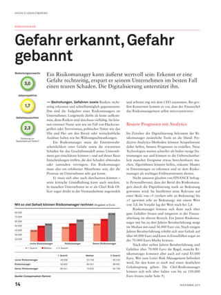 Jobperspektive
Gehaltsaussichten
Bedeutungszuwachs
Erklärung zur
Systematik auf Seite 5
2,3
1,7
3,0
RISIKOMANAGER
Gefahr erkannt,Gefahr
gebannt
Ein Risikomanager kann äußerst wertvoll sein: Erkennt er eine
Gefahr rechtzeitig, erspart er seinem Unternehmen im besten Fall
einen teuren Schaden. Die Digitalisierung unterstützt ihn.
—— Bedrohungen, Gefahren sowie Risiken recht-
zeitig erkennen und schnellstmöglich gegensteuern:
Das sind die Aufgaben eines Risikomanagers im
Unternehmen. Langeweile dürfte da keine aufkom-
men, denn Risiken sind durchaus vielfältig: Sie kön-
nen externer Natur sein wie im Fall von Hackeran-
griffen oder Terrorismus, politischer Natur wie das
Hin und Her um den Brexit oder wirtschaftliche
Auslöser haben wie bei Währungsschwankungen.
Ein Risikomanager muss die Eintrittswahr-
scheinlichkeit einer Gefahr sowie die erwarteten
Schäden für das Geschäftsmodell seines Unterneh-
mens gut einschätzen können – und auf dieser Basis
Entscheidungen treffen, die den Schaden abwenden
oder zumindest verringern. Ein Risikomanager
muss also ein erfahrener Mitarbeiter sein, der die
Prozesse im Unternehmen sehr gut kennt.
Er muss sich aber auch durchsetzen können –
seine kritische Grundhaltung kann auch anecken.
In manchen Unternehmen ist er als Chief Risk Of-
ficer sogar direkt in der Vorstandsebene angesiedelt
und arbeitet eng mit dem CFO zusammen. Bei gro-
ßen Konzernen kommt es vor, dass der Finanzchef
das Risikomanagement selbst mitverantwortet.
Bessere Prognosen mit Analytics
Im Zeitalter der Digitalisierung bekommt der Ri-
sikomanager zusätzliche Tools an die Hand: Pre-
dictive-Analytics-Methoden können beispielsweise
dabei helfen, bessere Prognosen zu erstellen. Neue
Technologien werten schneller als bisher riesige Da-
tenmengen aus und können so die Unberechenbar-
keit mancher Ereignisse etwas berechenbarer ma-
chen. Algorithmen können helfen, riskante Muster
in Datenmengen zu erkennen und so dem Risiko-
manager als wichtiges Frühwarnsystem dienen.
Nicht umsonst glauben von FINANCE befrag-
te Personalberater, dass der Beruf des Risikomana-
gers durch die Digitalisierung stark an Bedeutung
gewinnen wird: Sie bezifferten seine Relevanz auf
einer Skala von –5 (verliert sehr an Bedeutung) bis
+5 (gewinnt sehr an Bedeutung) mit einem Wert
von 3,0. Im Vorjahr lag der Wert noch bei 2,4.
Risikomanager können sich denn auch über
gute Gehälter freuen und rangieren in der Finanz-
abteilung im oberen Bereich. Ein Junior Risikoma-
nager mit bis zu drei Jahren Berufserfahrung steigt
im Median mit rund 56.000 Euro ein. Nach einigen
Jahren Berufserfahrung erhöht sich sein Gehalt auf
über 60.000 Euro und kann in Einzelfällen sogar an
der 70.000-Euro-Marke kratzen.
Nach über sieben Jahren Berufserfahrung sind
Gehälter über 70.000 Euro die Regel, manche Ri-
sikomanager kommen aber auch auf rund 85.000
Euro. Wer zum Leiter Risk Management befördert
wird, für den kann es noch mal einen deutlichen
Gehaltssprung geben: Die Chef-Risikomanager
können sich teils über Saläre von bis zu 150.000
Euro freuen (siehe Seite 9).
Mit so viel Gehalt können Risikomanager rechnen (Angaben in Euro)
80.000
70.000
60.000
50.000
40.000
30.000
20.000
Junior Risikomanager Risikomanager Senior Risikomanager
1. Quartil   Median   3. Quartil
48.638
55.748
60.532
53.840
60.541
69.951
60.541
70.632
84.758
1. Quartil Median 3. Quartil
Junior Risikomanager 48.638 55.748 60.532
Risikomanager 53.840 60.541 69.951
Senior Risikomanager 60.541 70.632 84.758
Quelle:Compensation Partner
FINANCE-GEHALTSREPORT
14 November 2019
 