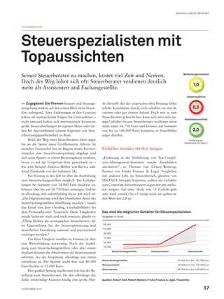 Jobperspektive
Gehaltsaussichten
Bedeutungszuwachs
Erklärung zur
Systematik auf Seite 5
2,0
0,3
1,0
Seinen Steuerberater zu machen, kostet viel Zeit und Nerven.
Doch der Weg lohnt sich oft: Steuerberater verdienen deutlich
mehr als Assistenten und Fachangestellte.
—— Zugegeben:Die Themen Steuern und Steuerge-
setzgebung wirken auf den ersten Blick nicht beson-
ders aufregend. Aber Änderungen in den Gesetzen
haben oft weitreichende Folgen für Unternehmen –
nicht umsonst halten sich internationale Konzerne
große Steuerabteilungen im eigenen Haus oder zie-
hen bei Spezialthemen externe Experten von Steu-
erberatungsgesellschaften zu Rate.
Doch der Weg eines Steuerberaters kann sogar
bis an die Spitze eines Großkonzerns führen: So
mancher Finanzchef hat zu Beginn seiner Karriere
zunächst eine Steuerberaterprüfung abgelegt und
sich seine Sporen in einem Beratungshaus verdient,
bevor er auf die Corporate-Seite gewechselt ist –
wie zum Beispiel Andreas Helber von Baywa oder
Arnd Zinnhardt von der Software AG.
Ein Einstieg in den Job ist über die Ausbildung
zum Steuerfachangestellten möglich. Die Gehälter
fangen bei Summen von 34.000 Euro moderat an,
können aber bis auf 50.750 Euro ansteigen. Unklar
ist allerdings, wie zukunftsfähig dieser Job noch ist:
„Die Digitalisierung wird den klassischen Beruf des
Steuerfachangestellten überflüssig machen“, lautet
das Urteil von Jens Oerding, Geschäftsführer bei
dem Personalberater Treuenfels. Diese Tätigkeiten
werde Software nach und nach ersetzen, glaubt er:
„Übrig bleiben die strategischen Steuerberater, die
im Unternehmen bei der Steueroptimierung und
steuerlichen Gestaltung national und international
wichtiger werden.“
Um diese Tätigkeit ausüben zu können, ist aber
eine Weiterbildung notwendig. Nach der Ausbil-
dung zum Steuerfachangestellten oder aber einem
Studium können die Absolventen als Steuerassistent
arbeiten, wo die Vergütung allerdings nur etwas
attraktiver ist. Die Spanne reicht hier von 40.500
Euro bis hin zu 52.000 Euro.
Den großen Sprung macht man erst mit der Be-
stellung zum Steuerberater, für den allerdings das
dafür notwendige Examen häufig eine große Hür-
de darstellt: Bei der anspruchsvollen Prüfung fallen
etliche Kandidaten durch, viele schaffen sie erst im
zweiten oder gar dritten Anlauf. Doch wer es zum
Steuerberater gebracht hat, kann sich über teils üp-
pige Gehälter freuen: Steuerberater verdienen meist
nicht unter 66.750 Euro und können auf Summen
von bis zu 140.000 Euro kommen, in Einzelfällen
sogar darüber.
Gehälter werden stärker steigen
„Erfahrung in der Einführung von Tax-Compli-
ance-Management-Systemen macht Kandidaten
attraktiver“, so Thomas von Ciriacy-Wantrup,
Partner von Fricke Finance & Legal. Verglichen
mit anderen Jobs im Finanzbereich, glauben von
FINANCE befragte Experten, sollten die Gehälter
von Corporate-Steuerberatern sogar mit am stärks-
ten steigen: Auf einer Skala von –5 (Gehalt geht
sehr stark zurück) bis +5 (steigt stark an) gaben sie
den Wert mit 2,0 an.
STEUERBERATER
Steuerspezialisten mit
Topaussichten
Steuerfachangestellter 34.000 Euro bis  50.750 Euro
Steuerassistent 40.500 Euro bis  52.000 Euro
Steuerberater 66.750 Euro bis 140.000 Euro
Quellen:Robert Half, Robert Walters, Fricke Finance & Legal,Treuenfels
Das sind die möglichen Gehälter für Steuerspezialisten
(Angaben in Euro)
130.000
110.000
90.000
70.000
50.000
30.000
Steuerfachangestellter Steuerassistent Steuerberater
FINANCE-GEHALTSREPORT
17November 2019
 