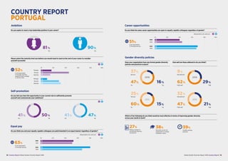 0% 20% 60%40% 80% 100%
Global Gender Diversity Report 2016 Country Report | 19
COUNTRY REPORT
PORTUGAL
Do you aspire to re...