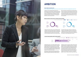 Global Gender Diversity Report 2016 Ambition | 32 | Ambition Global Gender Diversity Report 2016
0% 20% 60%40% 80% 100%
Wh...