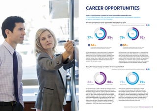 Global Gender Diversity Report 2016 Career opportunities | 1312 | Career opportunities Global Gender Diversity Report 2016...