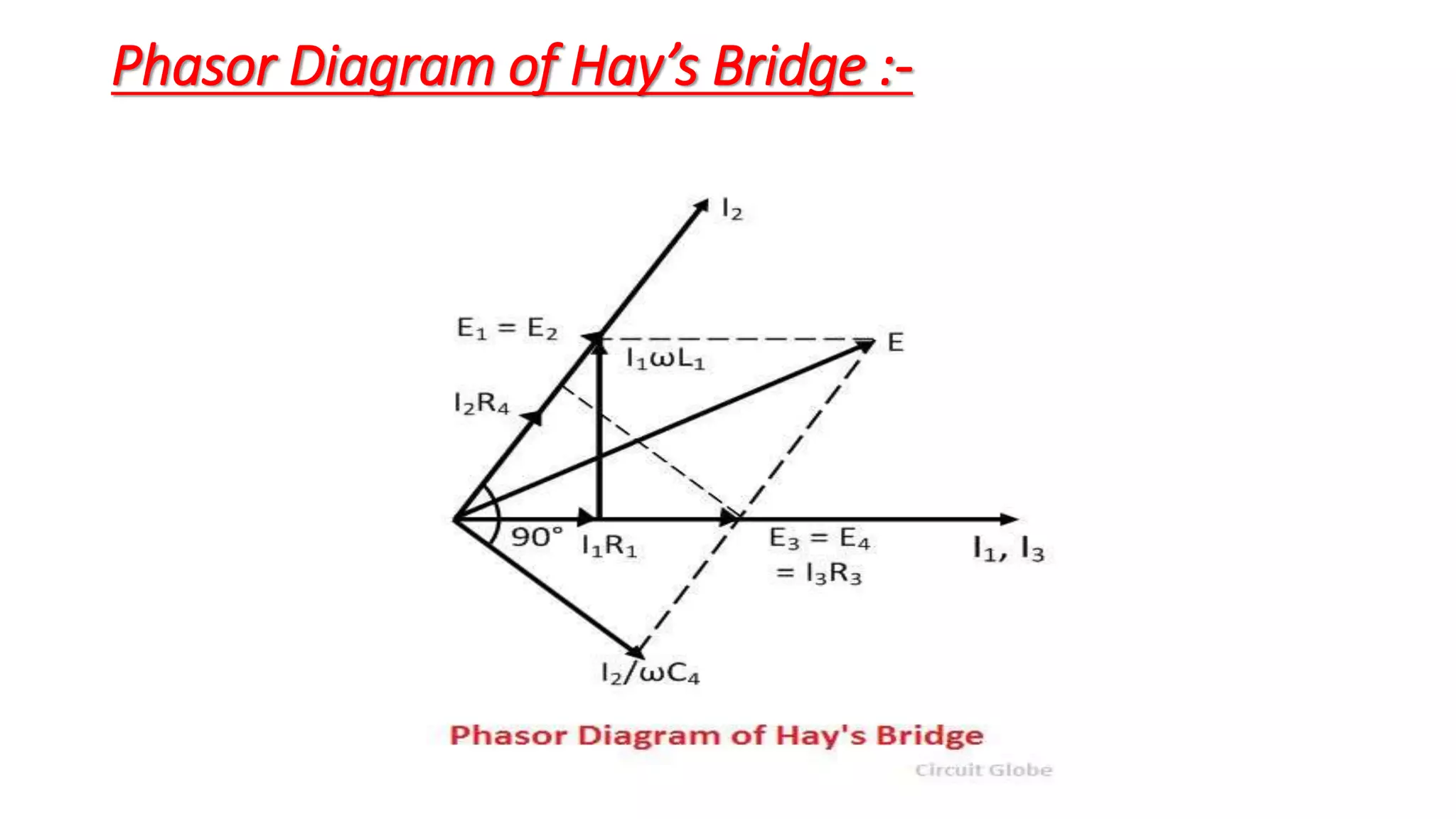 Phasor Diagram of Hay’s Bridge :-
 