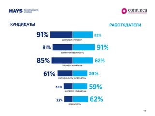 19
РАБОТОДАТЕЛИКАНДИДАТЫ
 