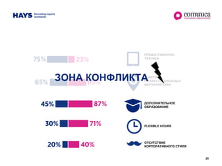 25
ДОПОЛНИТЕЛЬНОЕ
ОБРАЗОВАНИЕ
FLEXIBLE HOURS
УЧАСТИЕ В
ПРОФЕССИОНАЛЬНЫХ
МЕРОПРИЯТИЯХ
ОТСУТСТВИЕ
КОРПОРАТИВНОГО СТИЛЯ
ПРЕДОСТАВЛЕНИЕ
ТЕХНИКИ
ЗОНА КОНФЛИКТА
 