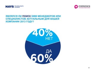 8
ЯВЛЯЛСЯ ЛИ ПОИСК SMM МЕНЕДЖЕРОВ ИЛИ
СПЕЦИАЛИСТОВ АКТУАЛЬНЫМ ДЛЯ ВАШЕЙ
КОМПАНИИ 2013 ГОДУ?
5%
57%
 