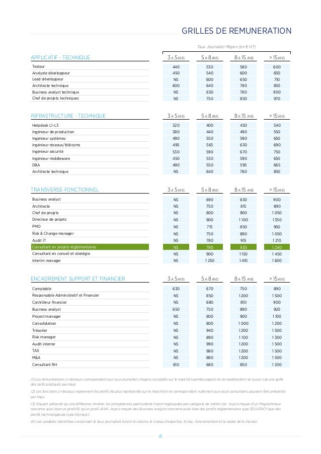 Hays Etude De Remuneration Luxembourg 2017