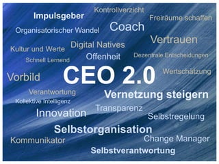 Enterprise 2.0 - die Kunst loszulassen. Mit Web 2.0 zu flexiblen Unternehmensnetzwerken