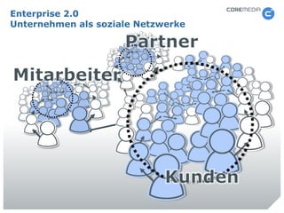 Enterprise 2.0 - die Kunst loszulassen. Mit Web 2.0 zu flexiblen Unternehmensnetzwerken