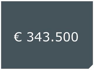 Enterprise 2.0 - die Kunst loszulassen. Mit Web 2.0 zu flexiblen Unternehmensnetzwerken