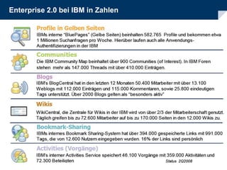 Enterprise 2.0 - die Kunst loszulassen. Mit Web 2.0 zu flexiblen Unternehmensnetzwerken