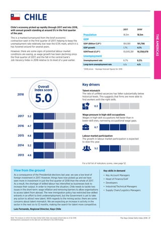THEAMERICAS
For a full list of indicators scores, view page 52
Note: The analysis on which the Hays Global Skills Index wa...