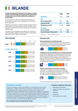 Index mondial des competences Hays 2017