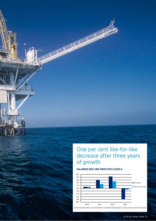 OIL AND GAS SALARY GUIDE 2014