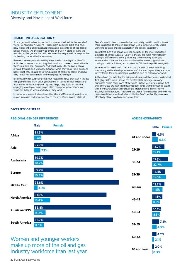 OIL AND GAS SALARY GUIDE 2014