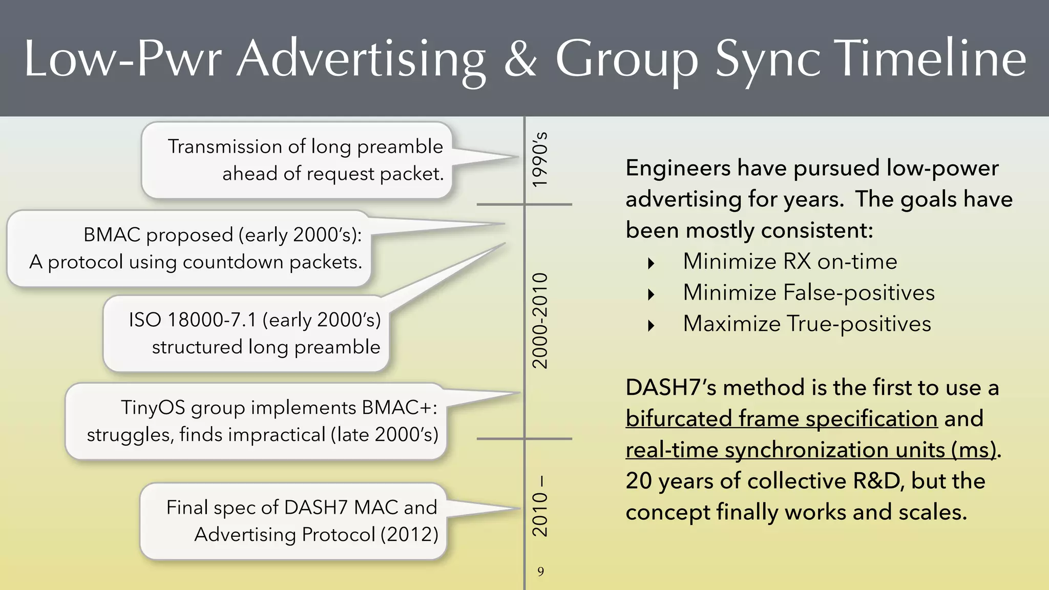 Low-Pwr Advertising & Group Sync Timeline
Engineers have pursued low-power
advertising for years. The goals have
been mostly consistent:
‣ Minimize RX on-time
‣ Minimize False-positives
‣ Maximize True-positives
DASH7’s method is the ﬁrst to use a
bifurcated frame speciﬁcation and
real-time synchronization units (ms).
20 years of collective R&D, but the
concept ﬁnally works and scales.
1990’s2000-20102010—
Transmission of long preamble
ahead of request packet.
BMAC proposed (early 2000’s):  
A protocol using countdown packets.
ISO 18000-7.1 (early 2000’s)
structured long preamble
TinyOS group implements BMAC+:
struggles, ﬁnds impractical (late 2000’s)
Final spec of DASH7 MAC and
Advertising Protocol (2012)
9
 