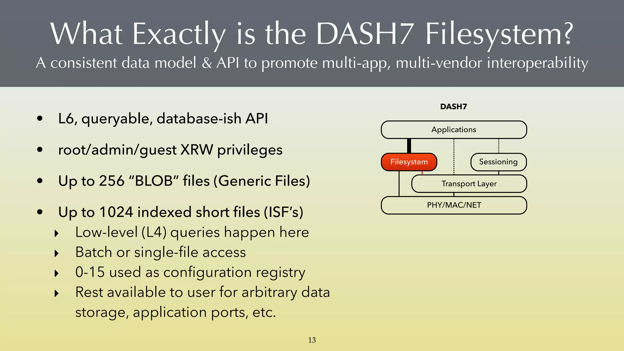 What Exactly is the DASH7 Filesystem? 
A consistent data model & API to promote multi-app, multi-vendor interoperability
DASH7
PHY/MAC/NET
Sessioning
Transport Layer
Applications
Filesystem
• L6, queryable, database-ish API
• root/admin/guest XRW privileges
• Up to 256 “BLOB” ﬁles (Generic Files)
• Up to 1024 indexed short ﬁles (ISF’s)
‣ Low-level (L4) queries happen here
‣ Batch or single-ﬁle access
‣ 0-15 used as conﬁguration registry
‣ Rest available to user for arbitrary data
storage, application ports, etc.
13
 