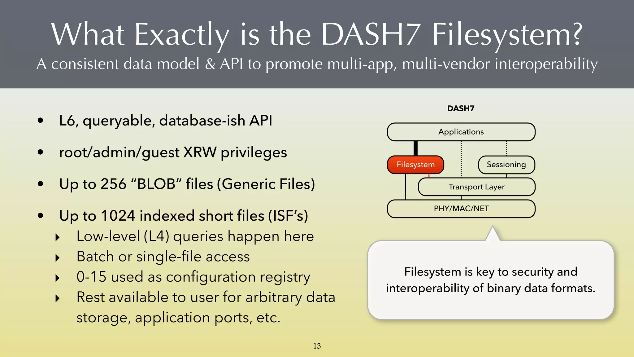 What Exactly is the DASH7 Filesystem? 
A consistent data model & API to promote multi-app, multi-vendor interoperability
DASH7
PHY/MAC/NET
Sessioning
Transport Layer
Applications
Filesystem
• L6, queryable, database-ish API
• root/admin/guest XRW privileges
• Up to 256 “BLOB” ﬁles (Generic Files)
• Up to 1024 indexed short ﬁles (ISF’s)
‣ Low-level (L4) queries happen here
‣ Batch or single-ﬁle access
‣ 0-15 used as conﬁguration registry
‣ Rest available to user for arbitrary data
storage, application ports, etc.
Filesystem is key to security and  
interoperability of binary data formats.
13
 