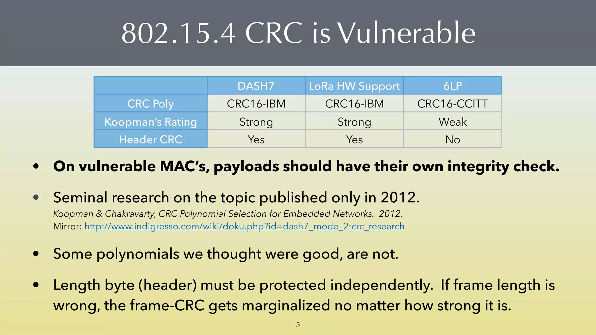 802.15.4 CRC is Vulnerable
• On vulnerable MAC’s, payloads should have their own integrity check.
• Seminal research on the topic published only in 2012. 
Koopman & Chakravarty, CRC Polynomial Selection for Embedded Networks. 2012. 
Mirror: http://www.indigresso.com/wiki/doku.php?id=dash7_mode_2:crc_research
• Some polynomials we thought were good, are not.
• Length byte (header) must be protected independently. If frame length is
wrong, the frame-CRC gets marginalized no matter how strong it is.
DASH7 LoRa HW Support 6LP
CRC Poly CRC16-IBM CRC16-IBM CRC16-CCITT
Koopman’s Rating Strong Strong Weak
Header CRC Yes Yes No
5
 