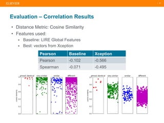 | 21
• Distance Metric: Cosine Similarity
• Features used:
 Baseline: LIRE Global Features
 Best: vectors from Xception
Evaluation – Correlation Results
Pearson Baseline Xception
Pearson -0.102 -0.566
Spearman -0.071 -0.495
 