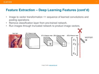 | 11
Feature Extraction – Deep Learning Features (cont’d)
woman
Image Credits: eepLearning.net
• Image to vector transform...