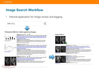 | 4
Image Search Workflow
• Internal application for image review and tagging
 