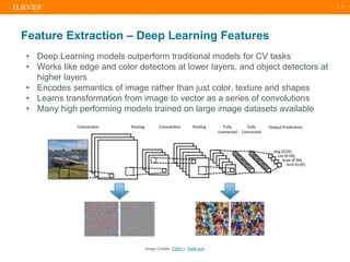 | 8
Feature Extraction – Deep Learning Features
Image Credits: CAIS++, Distill.pub
• Deep Learning models outperform tradi...