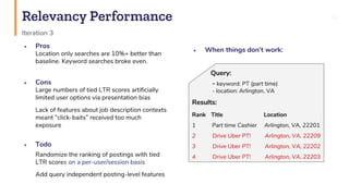 Relevancy Performance 34
Iteration 3
● Pros
Location only searches are 10%+ better than
baseline. Keyword searches broke even.
● Cons
Large numbers of tied LTR scores artificially
limited user options via presentation bias
Lack of features about job description contexts
meant “click-baits” received too much
exposure
● Todo
Randomize the ranking of postings with tied
LTR scores on a per-user/session basis
Add query independent posting-level features
Query:
- keyword: PT (part time)
- location: Arlington, VA
Results:
Rank Title Location
1 Part time Cashier Arlington, VA, 22201
2 Drive Uber PT! Arlington, VA, 22209
3 Drive Uber PT! Arlington, VA, 22202
4 Drive Uber PT! Arlington, VA, 22203
● When things don’t work:
 