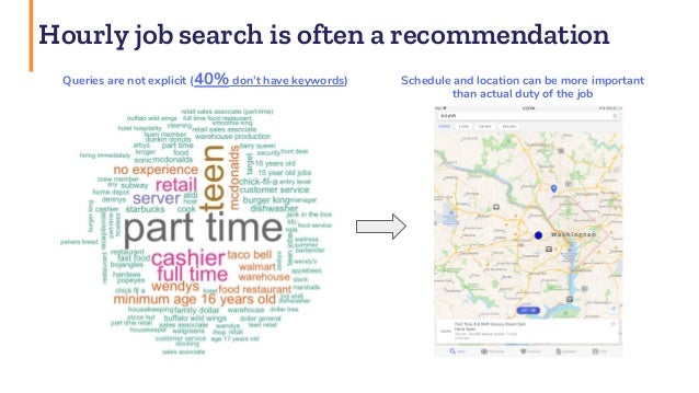 Haystack Learning To Rank In An Hourly Job Market