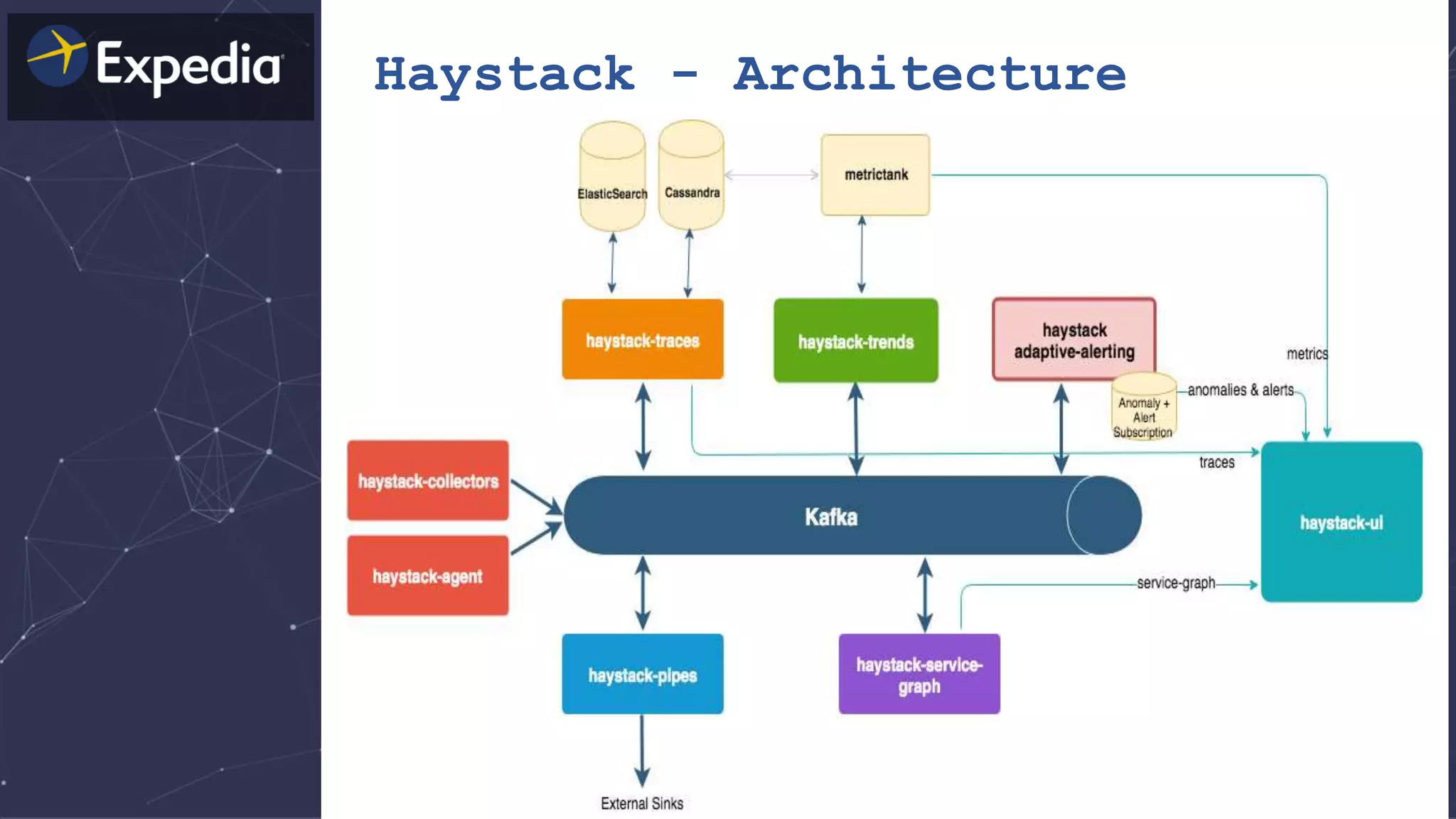 Haystack - Architecture
 