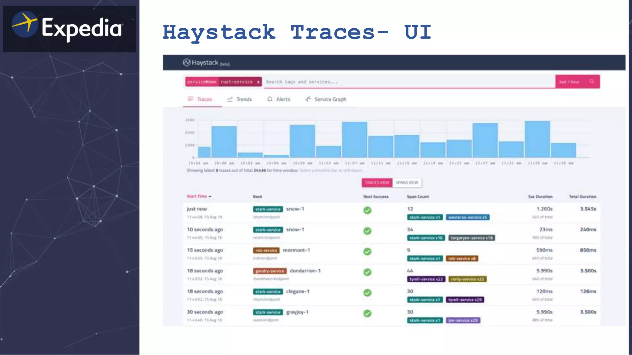 Haystack Traces- UI
 