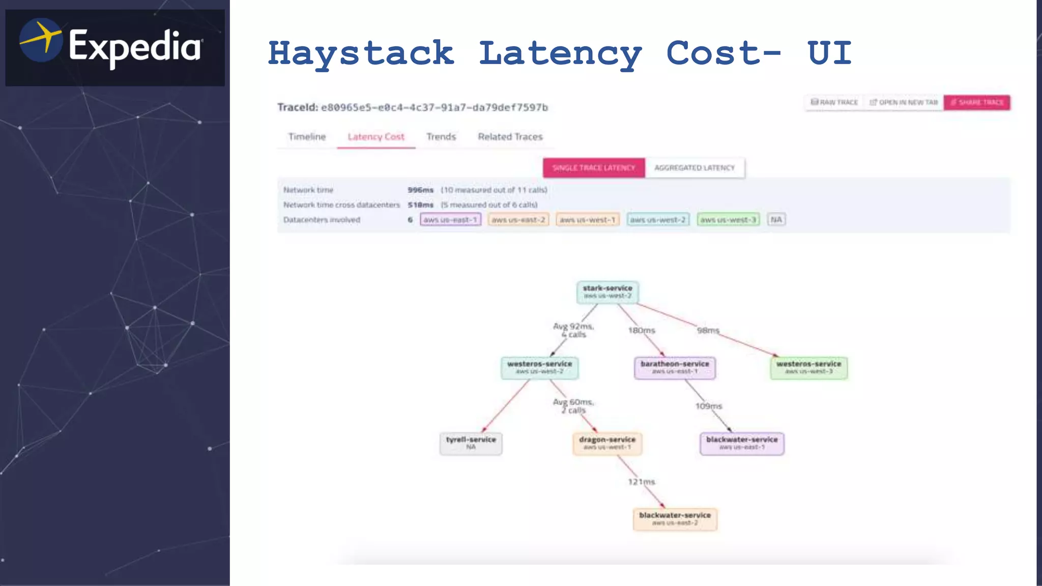 Haystack Latency Cost- UI
 