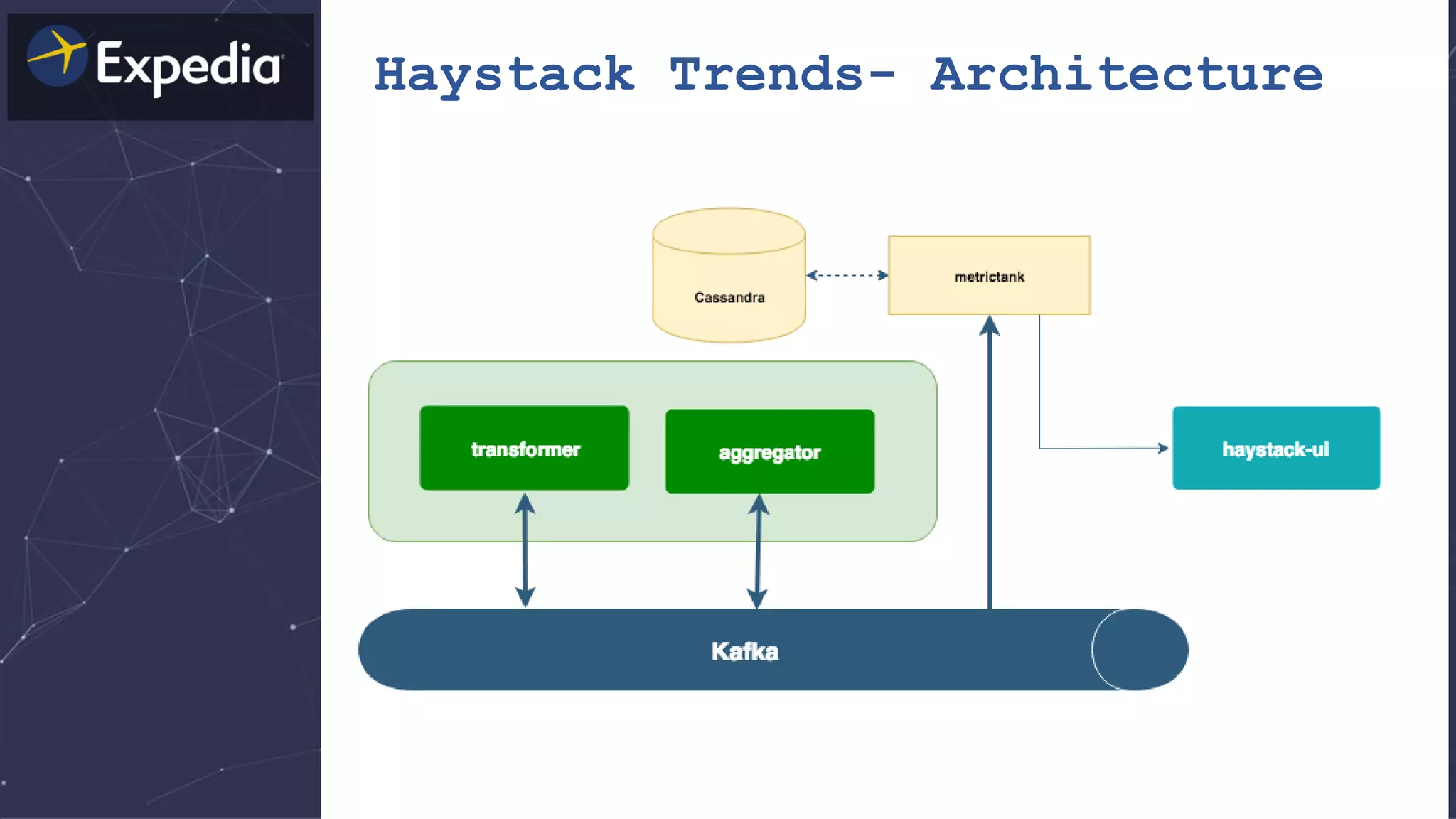 Haystack Trends- Architecture
 