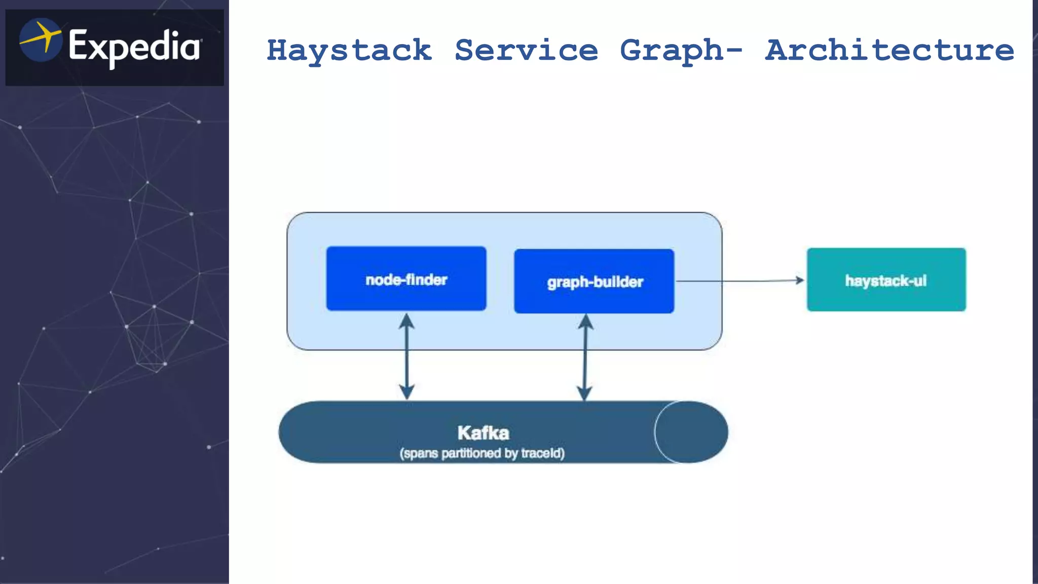 Haystack Service Graph- Architecture
 