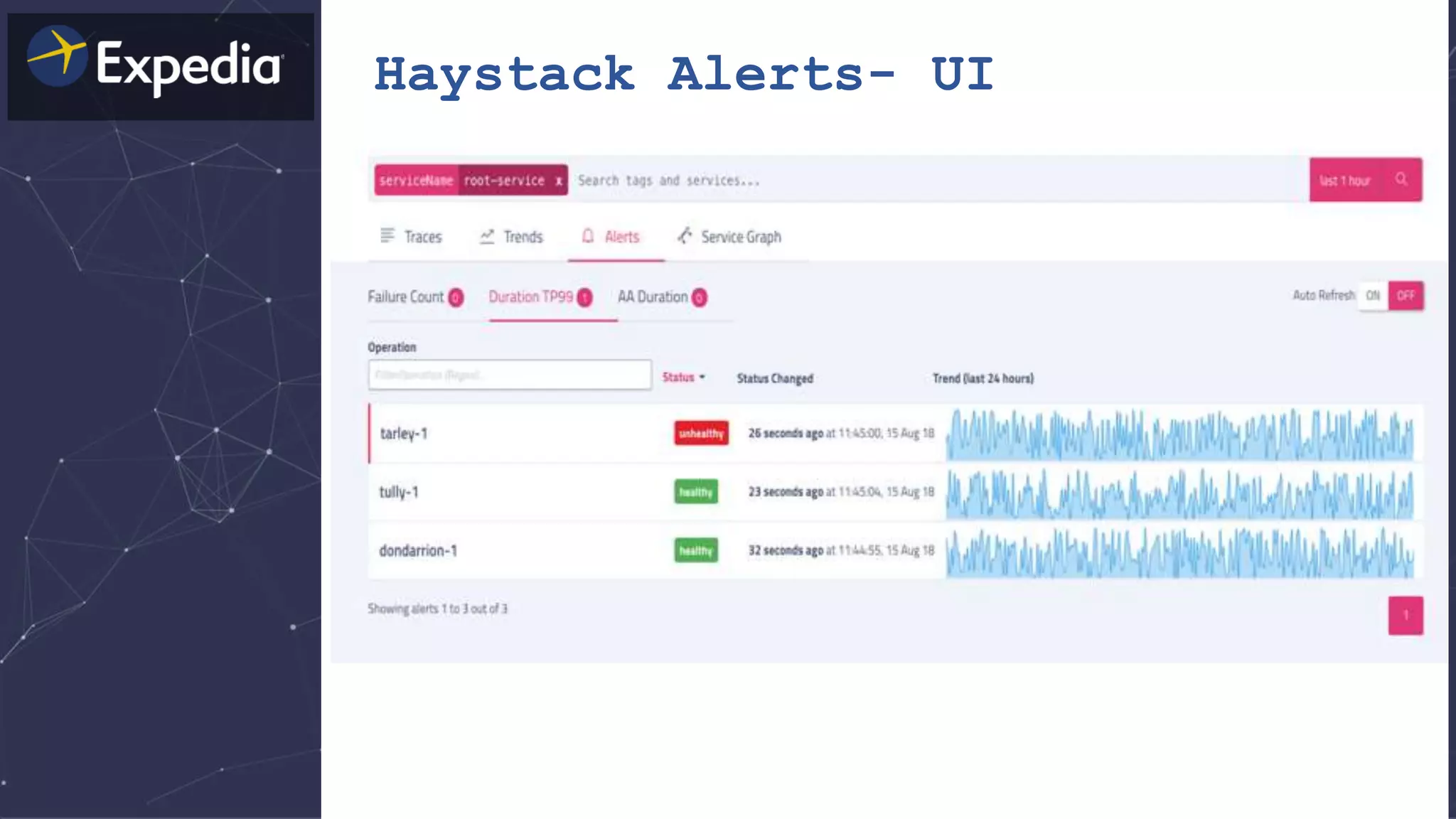 Haystack Alerts- UI
 