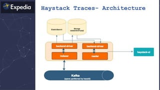 Haystack Traces- Architecture
 
