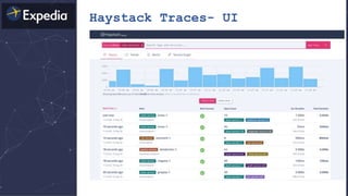 Haystack Traces- UI
 