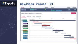 Haystack Traces- UI
 