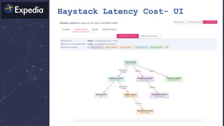 Haystack Latency Cost- UI
 