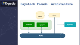 Haystack Trends- Architecture
 