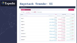 Haystack Trends- UI
 