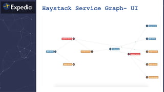 Haystack Service Graph- UI
 