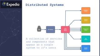 Distributed Systems
A collection of services
and components that
appear as a single
system to it’s users
 