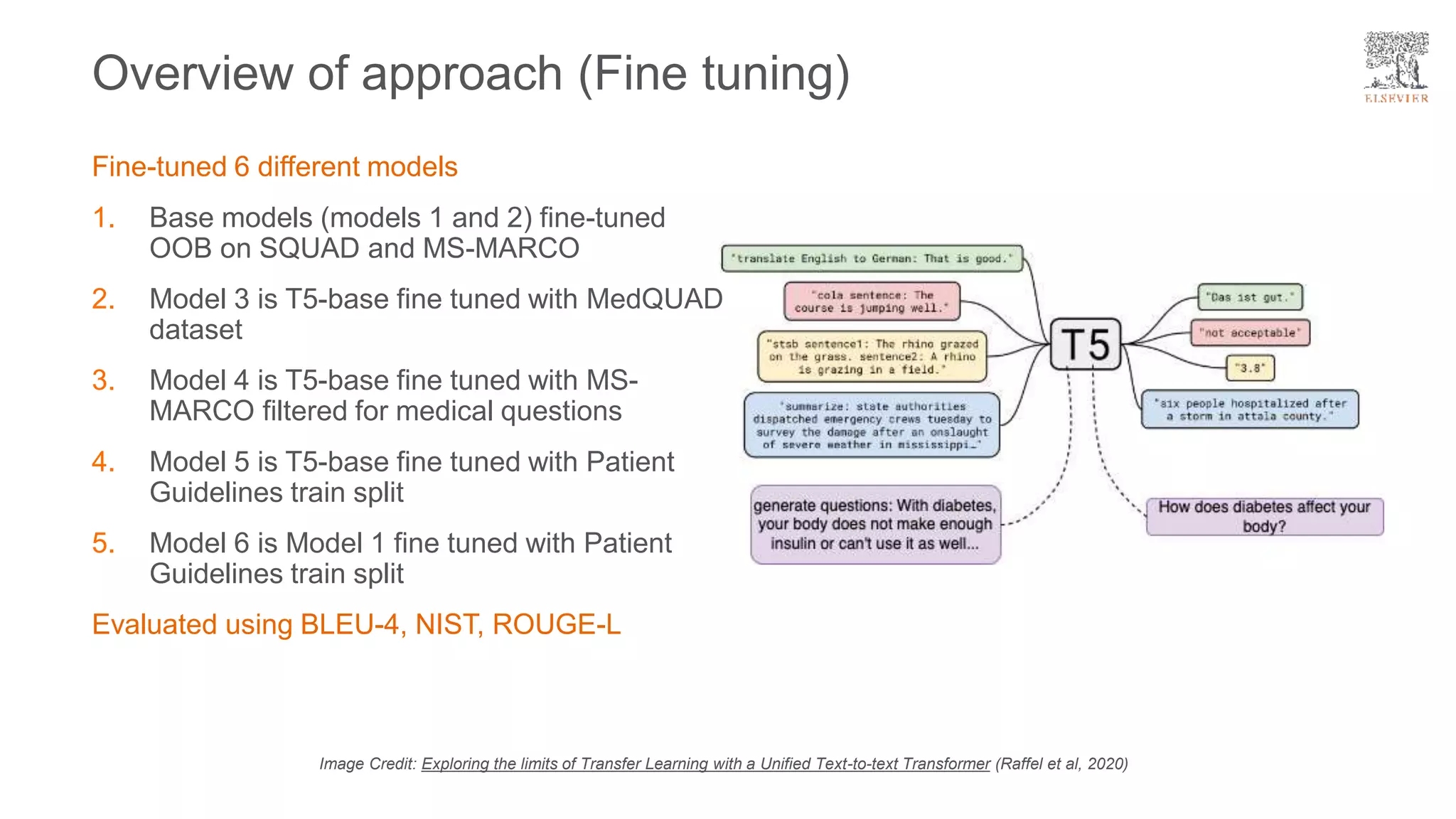 Fine-tuned 6 different models
1. Base models (models 1 and 2) fine-tuned
OOB on SQUAD and MS-MARCO
2. Model 3 is T5-base fine tuned with MedQUAD
dataset
3. Model 4 is T5-base fine tuned with MS-
MARCO filtered for medical questions
4. Model 5 is T5-base fine tuned with Patient
Guidelines train split
5. Model 6 is Model 1 fine tuned with Patient
Guidelines train split
Evaluated using BLEU-4, NIST, ROUGE-L
Overview of approach (Fine tuning)
Image Credit: Exploring the limits of Transfer Learning with a Unified Text-to-text Transformer (Raffel et al, 2020)
 