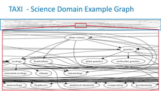TAXI - Science Domain Example Graph
 