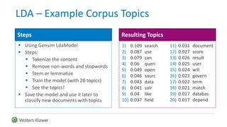 LDA – Example Corpus Topics
 Using Gensim LdaModel
 Steps:
 Tokenize the content
 Remove non-words and stopwords
 Stem or lemmatize
 Train the model (with 20 topics)
 See the topics!
 Save the model and use it later to
classify new documents with topics
Steps Resulting Topics
11) 0.031 document
12) 0.027 score
13) 0.026 result
14) 0.025 user
15) 0.024 will
16) 0.023 govern
17) 0.022 term
18) 0.021 match
19) 0.017 databas
20) 0.017 depend
1) 0.109 search
2) 0.087 use
3) 0.079 can
4) 0.06 queri
5) 0.049 open
6) 0.046 sourc
7) 0.043 data
8) 0.041 solr
9) 0.04 like
10) 0.037 field
 