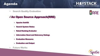 ➢ Search Quality Evaluation
✓An Open Source Approach(RRE)
‣ Apache Solr/ES
‣ Search System Status
‣ Rated Ranking Evaluato...